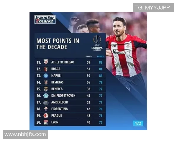 北京足球队以89分领跑世锦赛积分榜展现强大实力