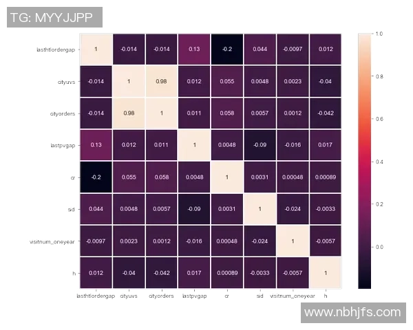 从零起步掌握英雄联盟节奏技巧全方位指南与实战经验分享